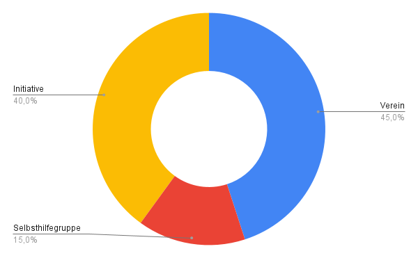 chart 1