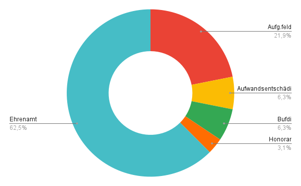 chart 2