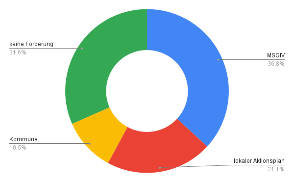 chart 3