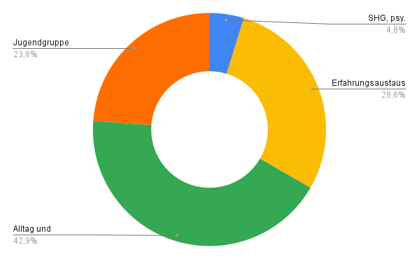 chart 4