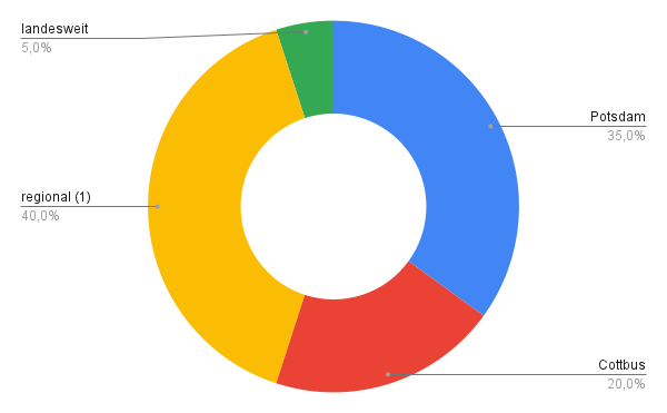 chart 5