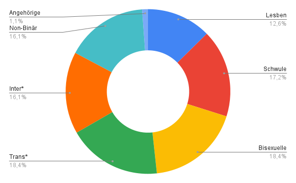 chart 6